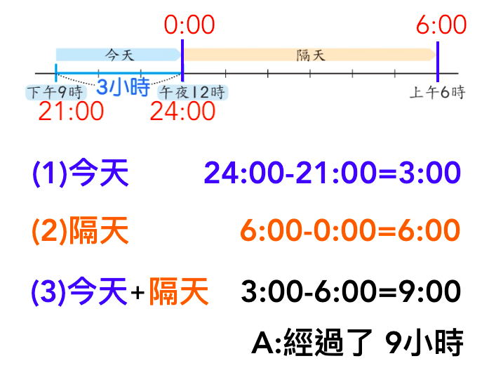 文章相關圖片