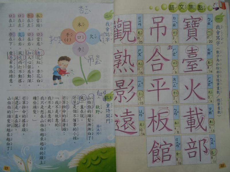 photo
