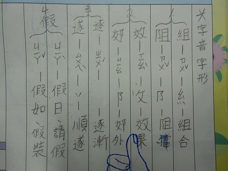 photo