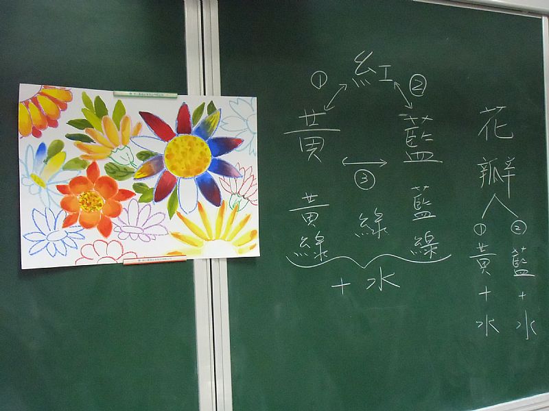 photo