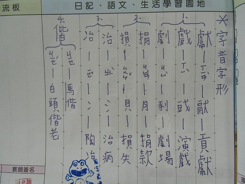 photo