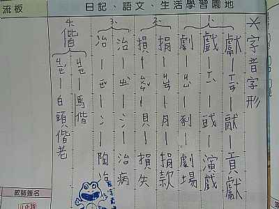 photo