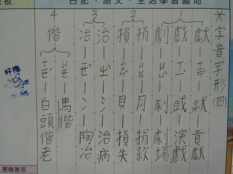 photo