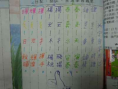 photo